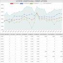 루덴스스포츠어린이집 | 신가부영아파트 (2020년 01월 실거래가 분석)