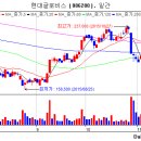 현대물류운수(주) 이미지