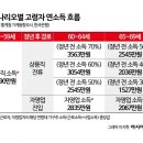 자영인력 - 서귀포시 | 자영인력