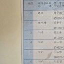 5형제 극한 육아중인 정주리 이미지