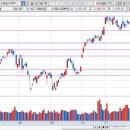 ㈜일진정공(자가정비) | 2017년 12월 20일 수요일 시장종합/마감시황