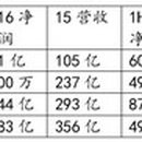 세기자동차서비스 주식회사 이미지