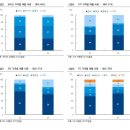 에스엠-25 네이버블로그