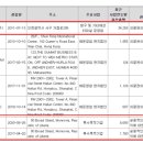 에스엠상선(주) 이미지