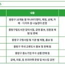 동일로163길 (5) 이미지