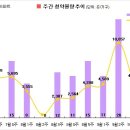 [9월 4주 분양동향] 추석연휴 맞아 청약도 ‘휴식’ 이미지