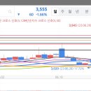 7월4일 매매일지 이미지