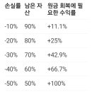 혼란한 주식시장에서 살아남는 세가지 원칙 이미지