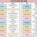 청심 경로당 이미지