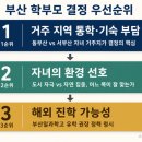 부산일과학고등학교 | 부산·부산일과학고, 부산 학부모는 어떻게 결정해야 하나 — 4가지 결정 기준