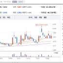 (주)세일관광여행사