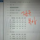 시험기간=블로그쓰는기간