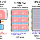 [2023 DAILY PICK 제 30호] '세계 최초 트리플 모드 셀을 활용한 DRAM-PIM 개발' 등 이미지