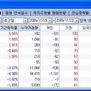 성우로직스