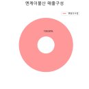 엔케이엠알오 이미지