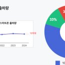 울트라마트 네이버블로그