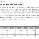 원탑게임즈 이미지