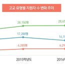 서강학원 - 광주시 태전중앙1길 5 | 서강학원
