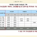 평택 스마트팩토리 지식산업센터 이미지