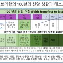 하나님 나라의 왕: 예수님 King of the Kingdom of God: Jesus 이미지