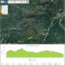어영부영하다 백두대간 한계령~점봉산~조침령 구간을 2021년에 이어 두 번째 달렸다! 이미지