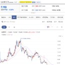 미래지게차렌탈 이미지