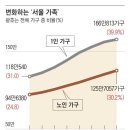 고령가구 이미지
