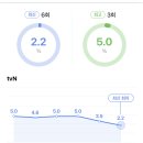 tvN 토일드라마 ＜아라문의 검＞ 시청률 추이 이미지