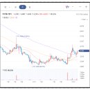 자이에스앤디(주) 이미지