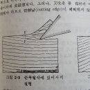 손대패 절삭(切削) 이론(理論) 이미지