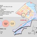 로얄산업개발 이미지