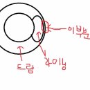 닛산포피,,,,,R33에 베라12.6인치 드럼 조합...과연 가능한가요???????????? 이미지