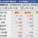 부산산단태양광(주)((주)서광금속 태양광발전소) | 7월 11일 매매일지