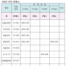 덕영내과의원 이미지