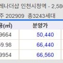 간석1동-30 네이버블로그