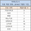 위례해솔정신건강의학과의원 이미지