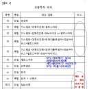홍익동물병원 네이버블로그