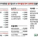 미진축산영도남항점