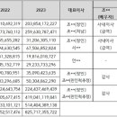 유창기획