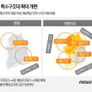 국민안전처 출범 5개월 관련 기사 (2015.04.15)| 이미지