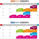 첨단중앙로170번길1 이미지