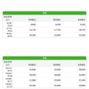 대우사랑공인중개사사무소 이미지