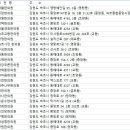 유운수한의원 이미지