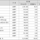 대중메디칼 Daum카페
