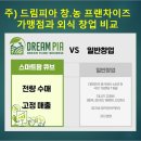 스마트팜 큐브 창. 농 프랜차이즈 ㅡ 양평 시범 단지 견학 예약 접수 중 100% 수매 조건으로 안정적이며...
