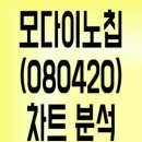 (주)모다이노칩 이미지