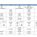 국제댄스학원 이미지