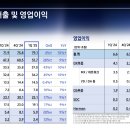 (주)다이나믹솔루션 이미지