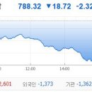 2022년 9월 1일 마감시황