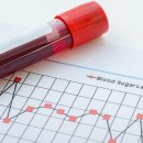 윤건호엔도내과의원 이미지